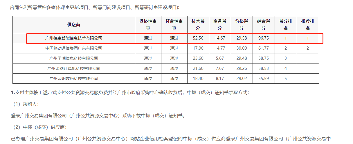 金年会jinnian喜提大标！ 智慧校园一卡通，助力广州市技师学院校园信息化建设